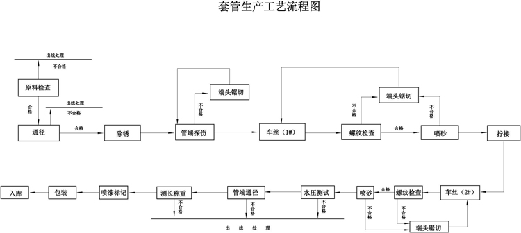 石油套管生產工藝1.jpg